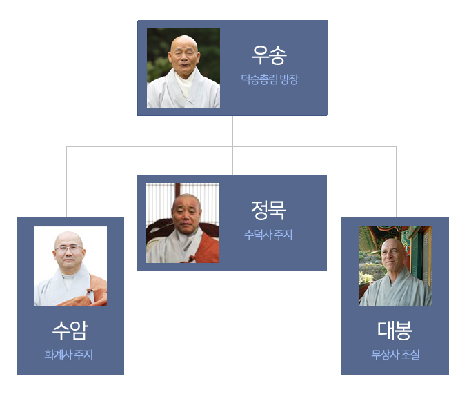 우송, 정묵,수암, 대봉